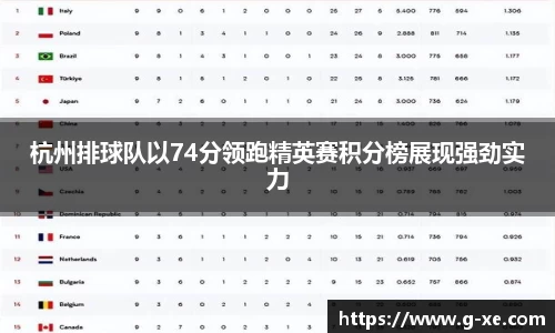 杭州排球队以74分领跑精英赛积分榜展现强劲实力